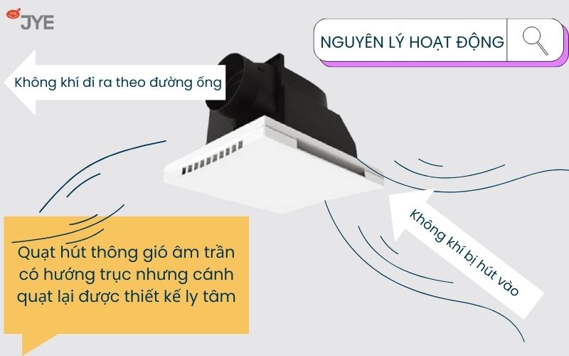 Quạt hút thông gió âm trần hoạt động theo nguyên lý ly tâm